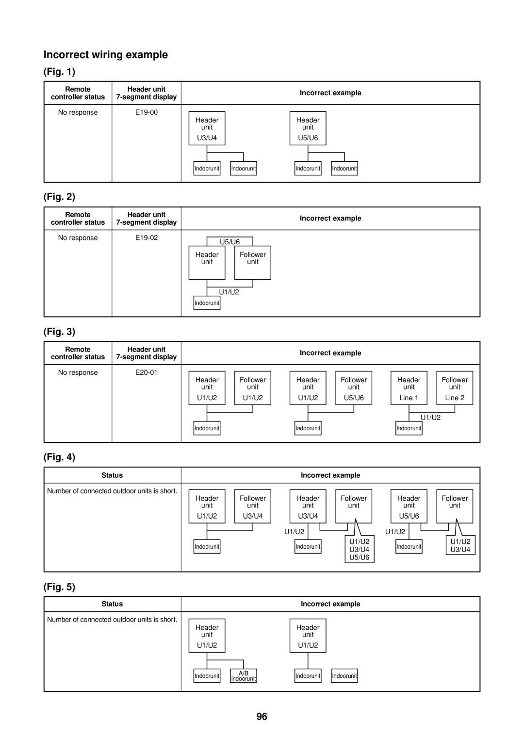 Toshiba MMU-AP0091H Incorrect wiring example Fig, Remote Header unit Incorrect example, Controller status Segment display 