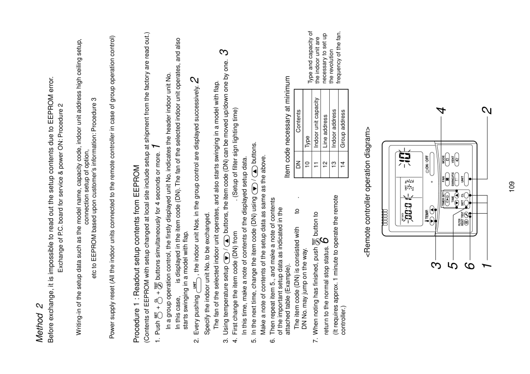 Toshiba MMU-AP0121MH, MMU-AP0181MH Procedure 1 Readout setup contents from Eeprom, Remote controller operation diagram 