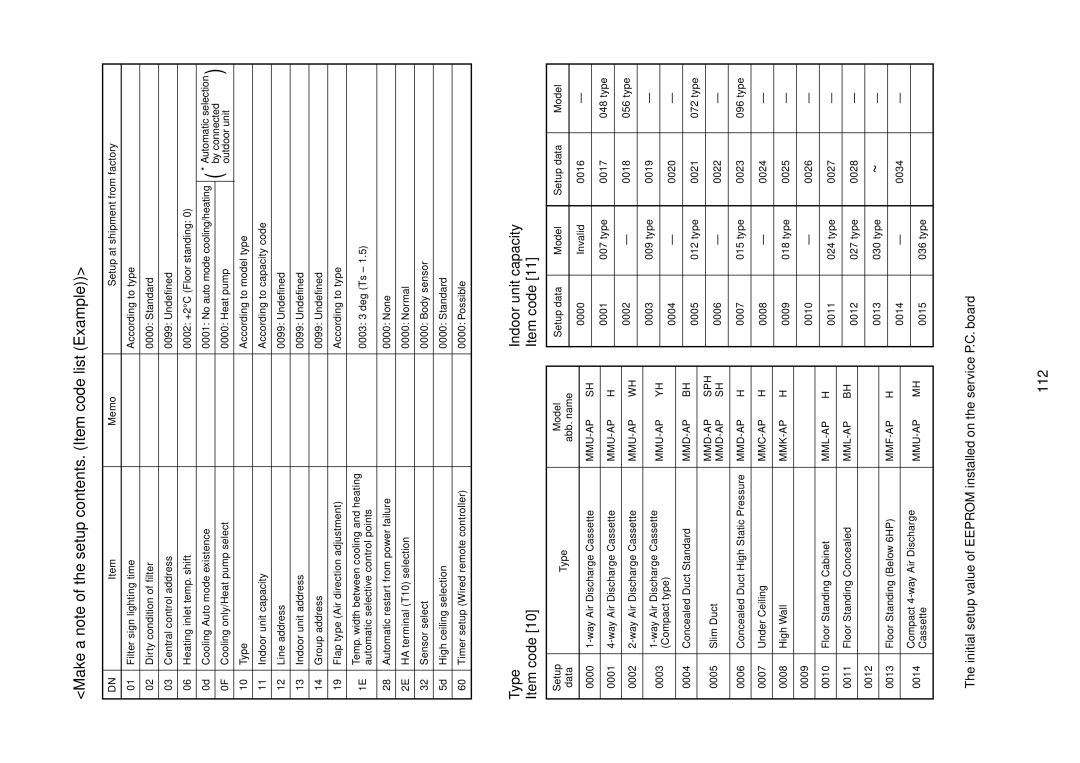 Toshiba MMU-AP0091MH, MMU-AP0181MH, MMU-AP0151MH, MMU-AP0071MH Make a note of the setup contents. Item code list Example 