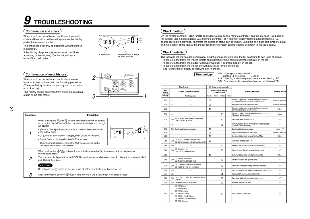 Toshiba MMU-AP0151MH Troubleshooting, Confirmation and check Check method, Confirmation of error history, Check code list 