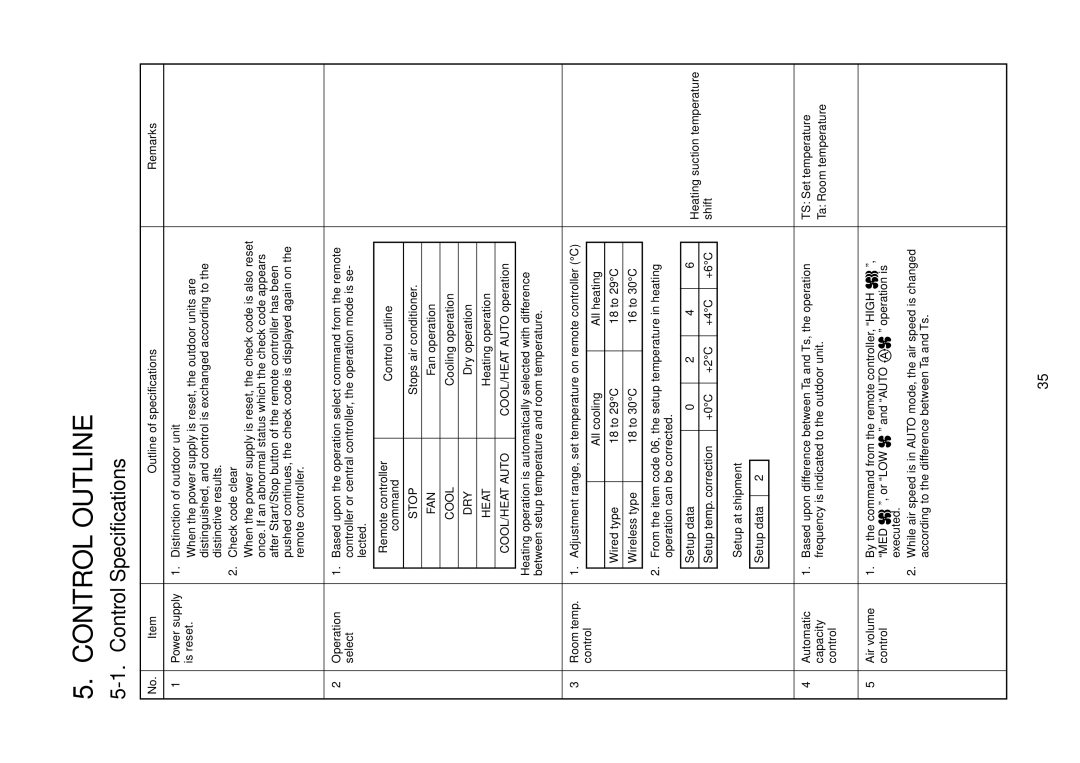 Toshiba MMU-AP0181MH Control Outline, Control Specifications, Outline of specifications Remarks, All cooling All heating 