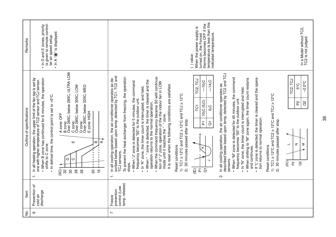 Toshiba MMU-AP0151MH, MMU-AP0181MH, MMU-AP0091MH, MMU-AP0071MH, MMU-AP0121MH service manual Reset conditions, Value 