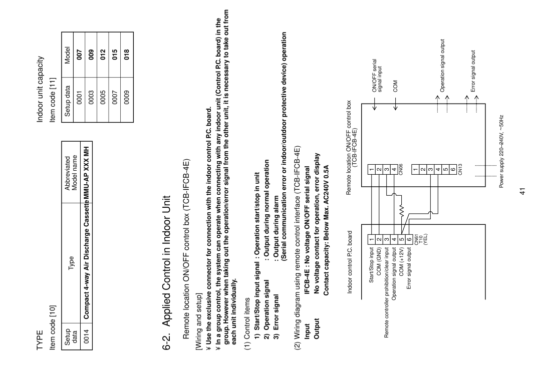 Toshiba MMU-AP0151MH Applied Control in Indoor Unit, Indoor unit capacity, Remote location ON/OFF control box TCB-IFCB-4E 