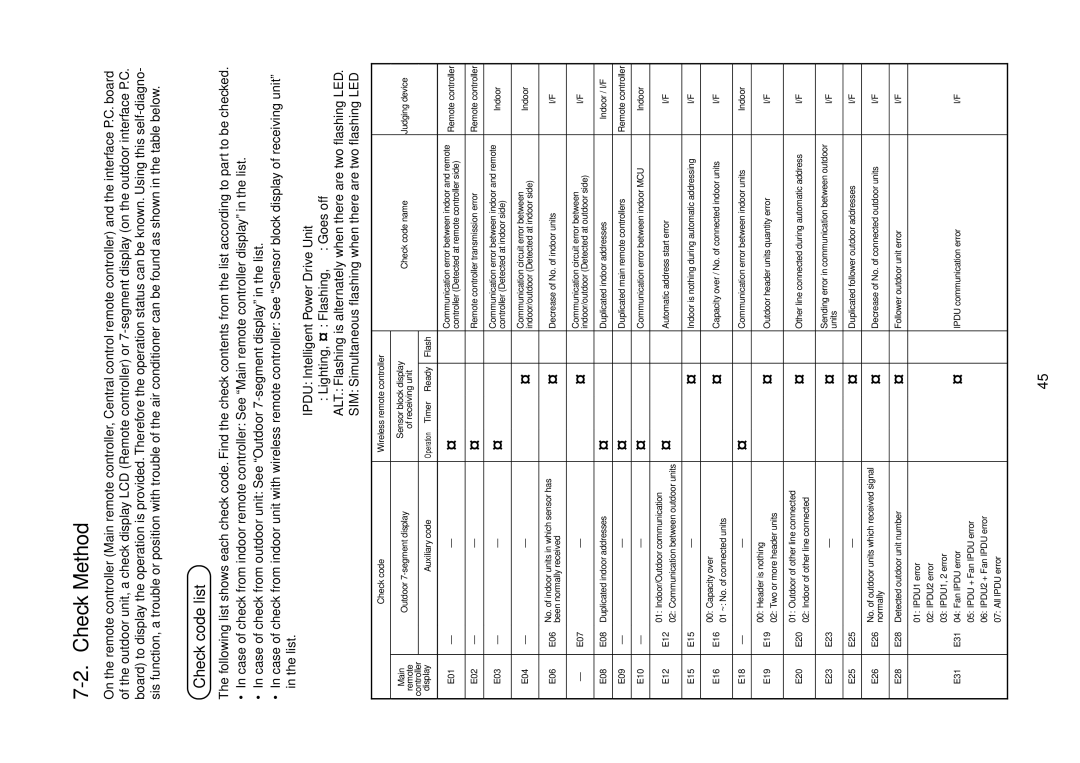 Toshiba MMU-AP0181MH, MMU-AP0151MH, MMU-AP0091MH, MMU-AP0071MH Check Method, Check code list, Auxiliary code, Judging device 