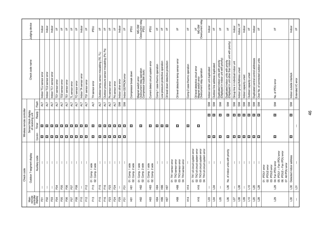 Toshiba MMU-AP0151MH, MMU-AP0181MH, MMU-AP0091MH, MMU-AP0071MH, MMU-AP0121MH service manual Mg-Sw, Sensor block display 