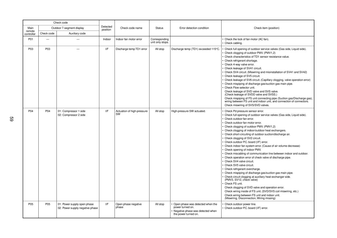 Toshiba MMU-AP0121MH, MMU-AP0181MH, MMU-AP0151MH, MMU-AP0091MH, MMU-AP0071MH service manual P01 P03 P04 