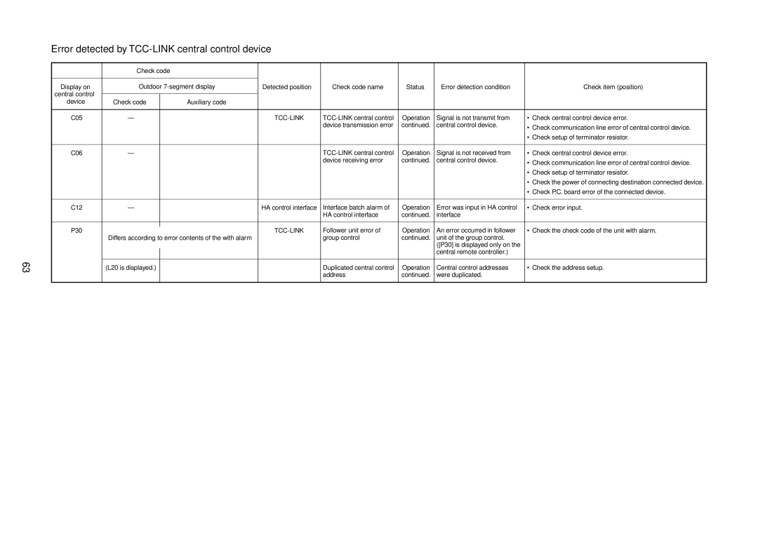 Toshiba MMU-AP0071MH Outdoor 7-segment display Detected position, Device Check code, Display on, Central control 