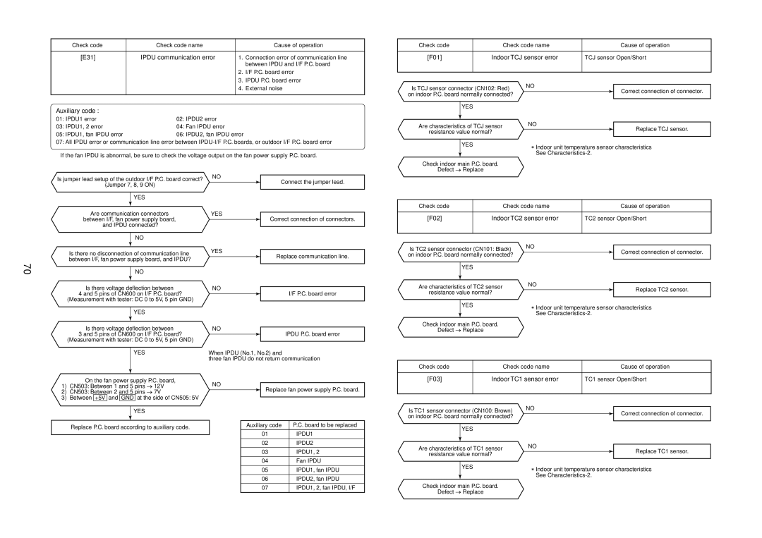 Toshiba MMU-AP0181MH, MMU-AP0151MH, MMU-AP0091MH, MMU-AP0071MH, MMU-AP0121MH service manual E31, F01, F02, F03 