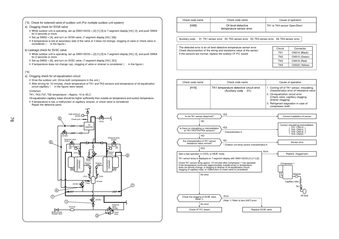 Toshiba MMU-AP0151MH, MMU-AP0181MH, MMU-AP0091MH, MMU-AP0071MH, MMU-AP0121MH Clogging check for oil-equalization circuit, H08 