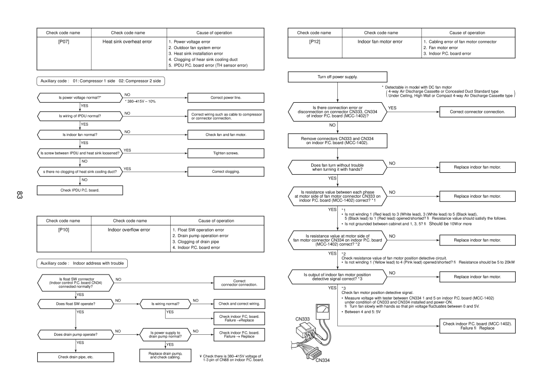 Toshiba MMU-AP0071MH, MMU-AP0181MH P07 Heat sink overheat error, P12, P10 Indoor overflow error, Indoor fan motor error 
