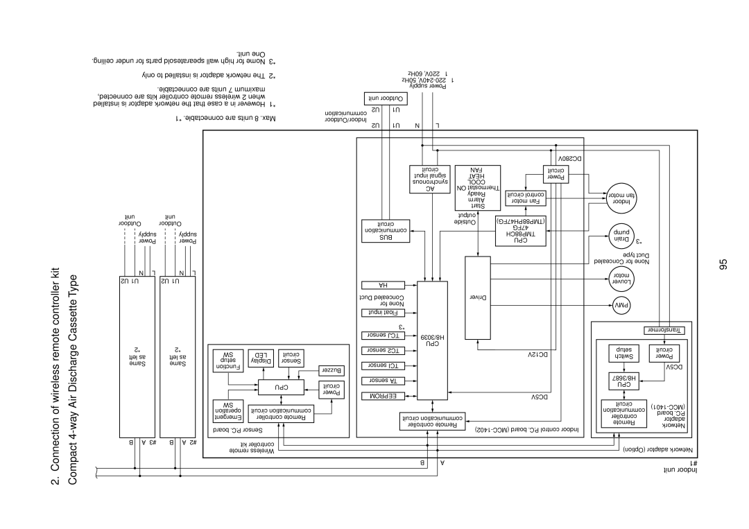 Toshiba MMU-AP0181MH Connection of wireless remote controller, Kit, Compact 4-way Air Discharge Cassette Type 