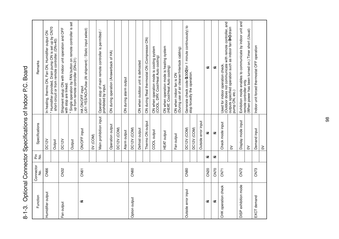 Toshiba MMU-AP0071MH Optional Connector Specifications of Indoor P.C. Board, Function Connector Pin Specifications Remarks 