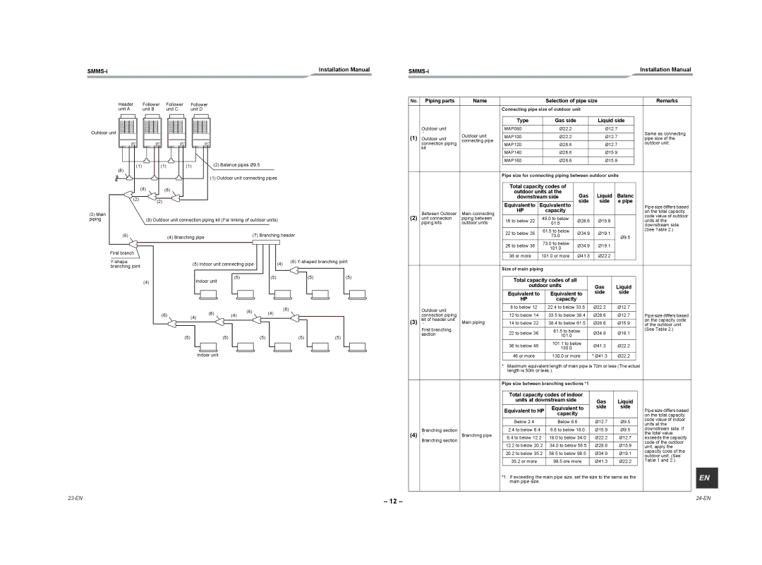 Toshiba MMY-MAP1604HT8Z-E Type Gas side Liquid side, Pipe size for connecting piping between outdoor units, Capacity 