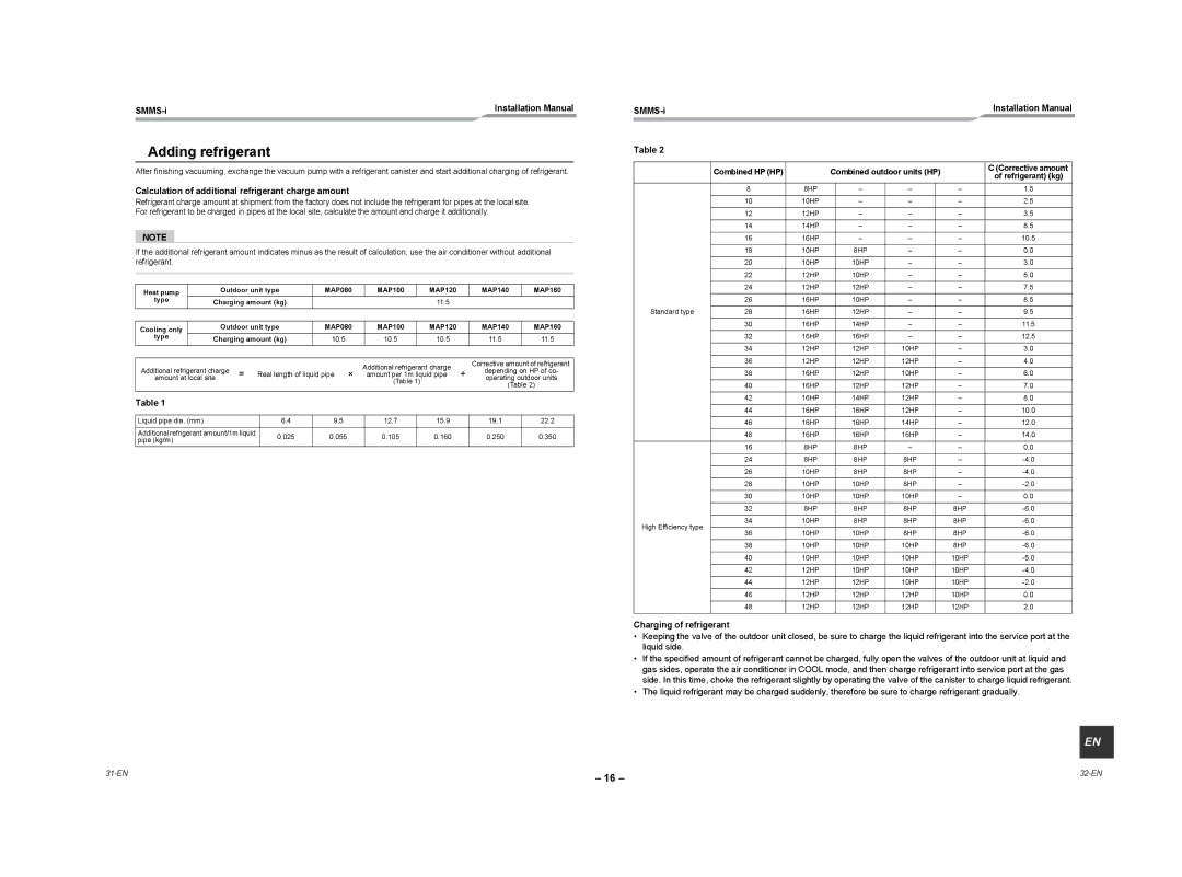 Toshiba MMY-MAP1004HT8ZG-E, MMY-MAP1604HT8ZG-E „ Adding refrigerant, Calculation of additional refrigerant charge amount 