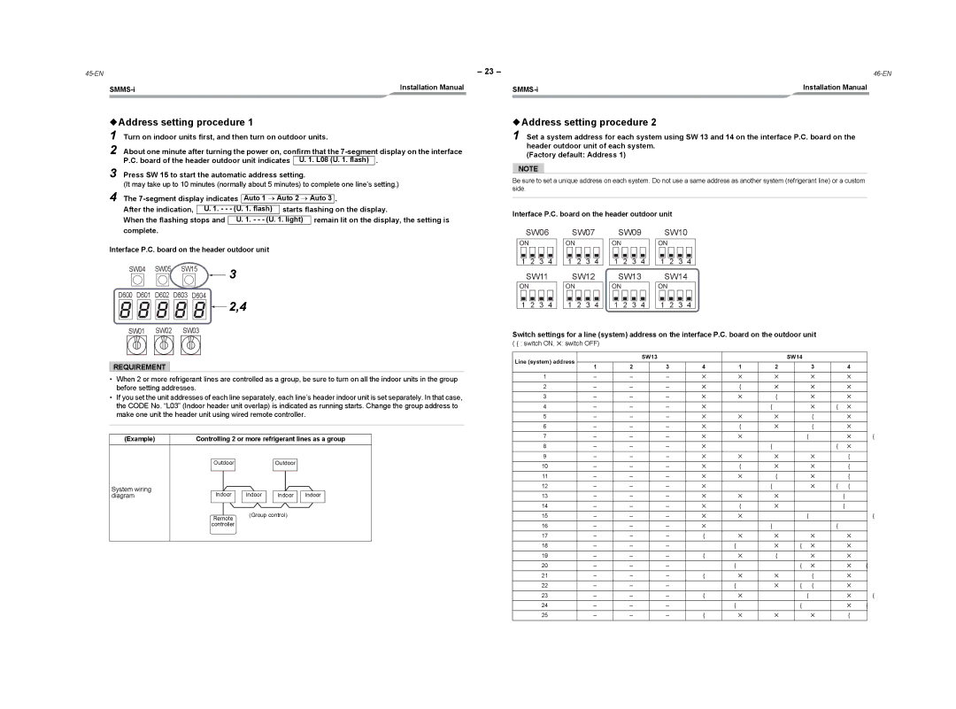 Toshiba MMY-MAP1204HT8ZG-E, MMY-MAP1604HT8ZG-E, MMY-MAP1604HT8-E, MMY-MAP1004HT8ZG-E Address setting procedure 