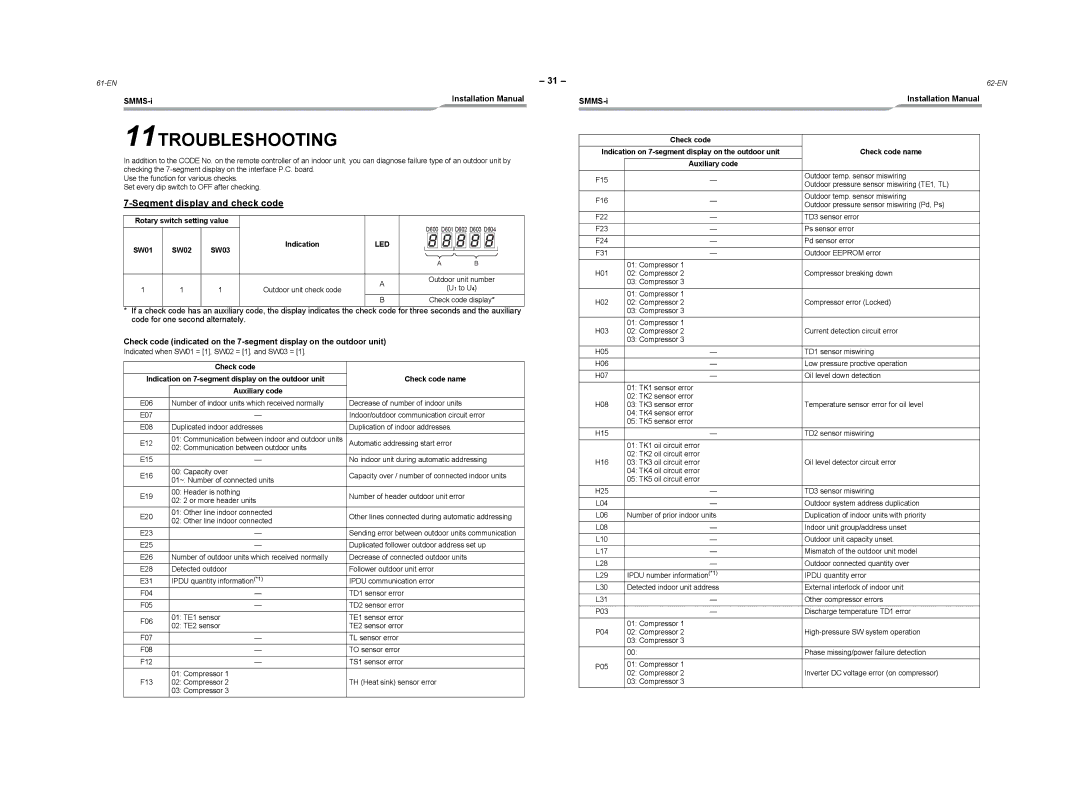 Toshiba MMY-MAP1004HT8ZG-E 11TROUBLESHOOTING, Segment display and check code, Rotary switch setting value 