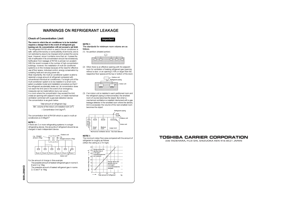 Toshiba MMY-MAP1004HT8Z-E EH99871699 Check of Concentration Limit, Standards for minimum room volume are as follows 