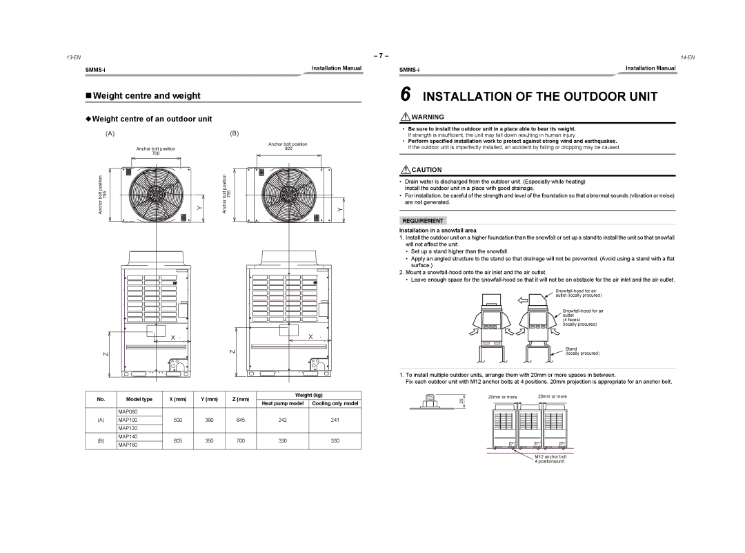 Toshiba MMY-MAP1404HT8Z-E Installation of the Outdoor Unit, „ Weight centre and weight, Weight centre of an outdoor unit 