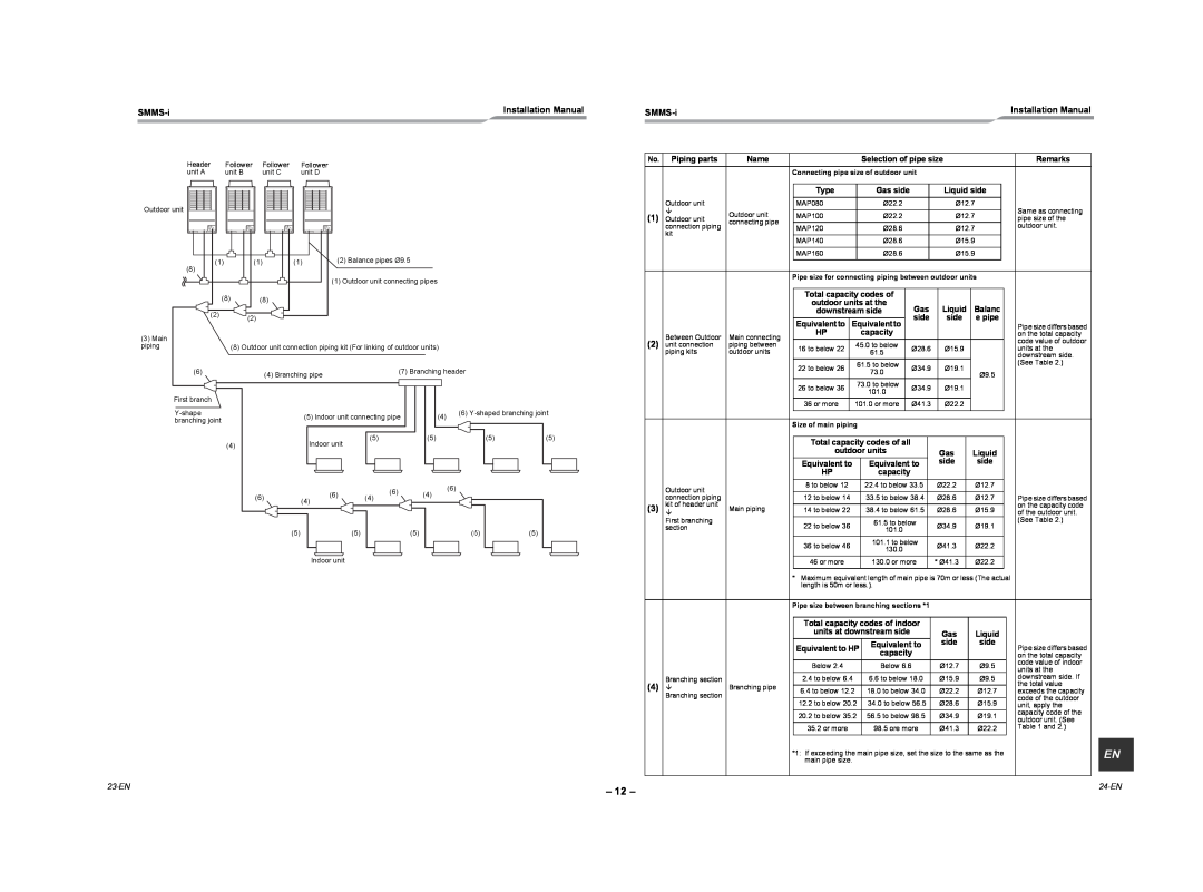 Toshiba MMY-MAP1604HT8Z-E, MMY-MAP1604HT8ZG-E, MMY-MAP1604HT8-E, MMY-MAP1204HT8-E SMMS-i, Installation Manual, 23-EN, 24-EN 