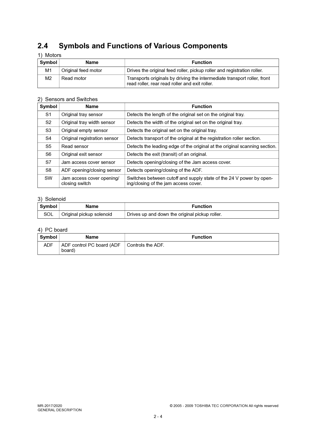 Toshiba MR-2017, MR-2020 service manual Symbols and Functions of Various Components, Symbol Name Function 