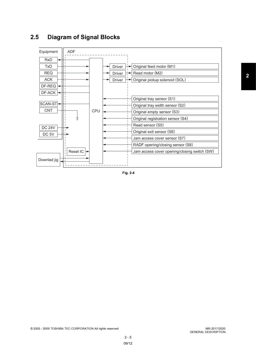 Toshiba MR-2020, MR-2017 service manual Diagram of Signal Blocks 