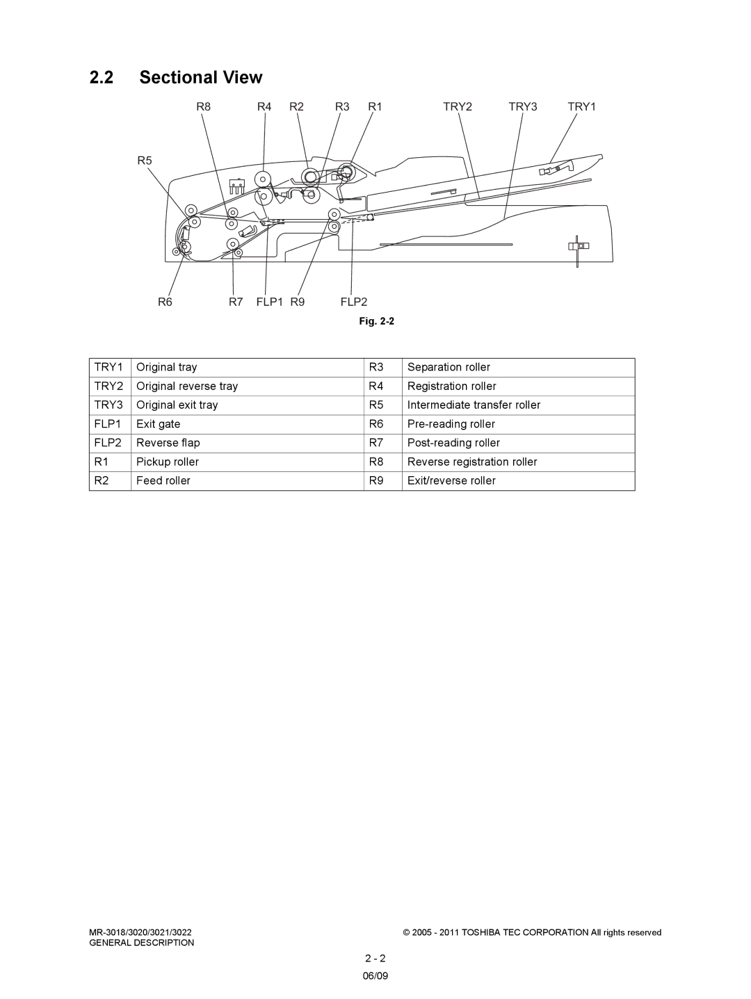 Toshiba MR-3018, MR-3022 service manual Sectional View 