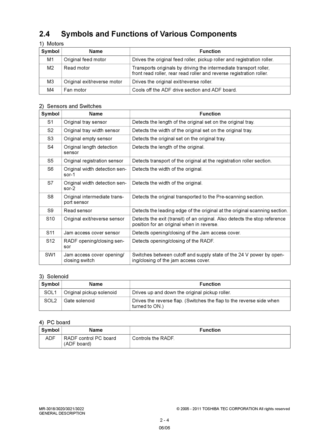 Toshiba MR-3018, MR-3022 Symbols and Functions of Various Components, Motors, Sensors and Switches, Solenoid, PC board 