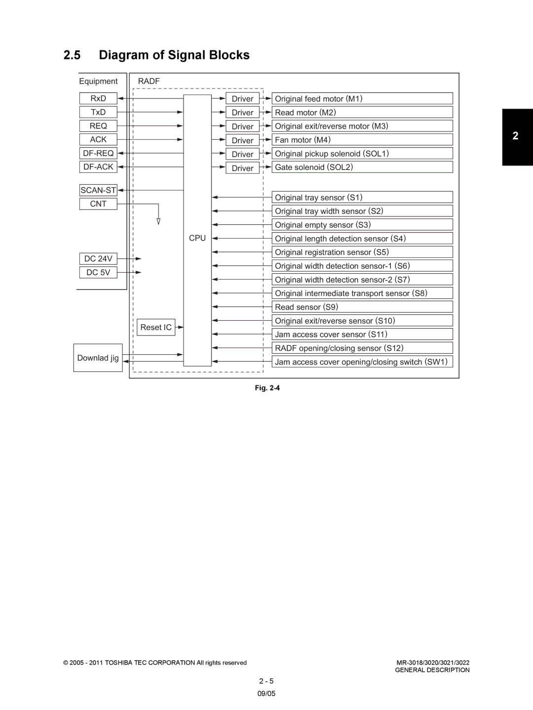 Toshiba MR-3022, MR-3018 service manual Diagram of Signal Blocks 