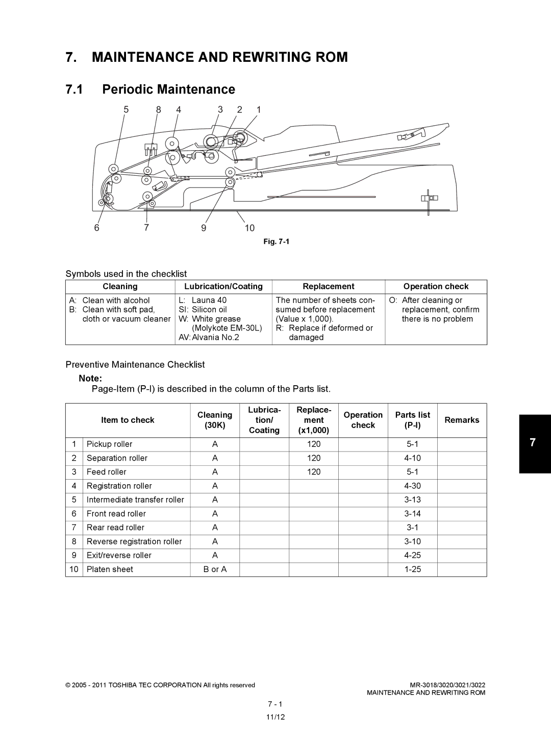 Toshiba MR-3022, MR-3018 service manual Periodic Maintenance, Symbols used in the checklist 