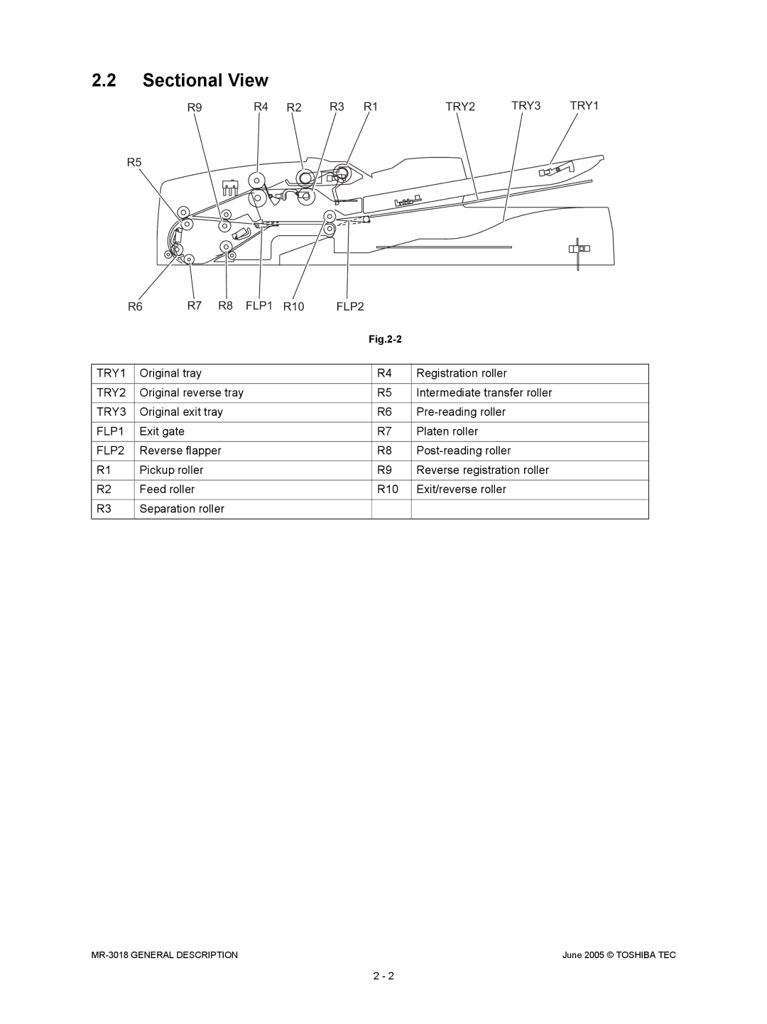 Toshiba MR-3018 service manual Sectional View, FLP2 