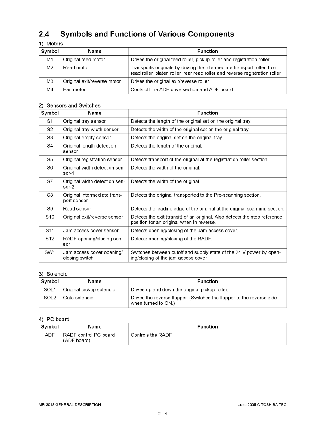 Toshiba MR-3018 service manual Symbols and Functions of Various Components, Motors 