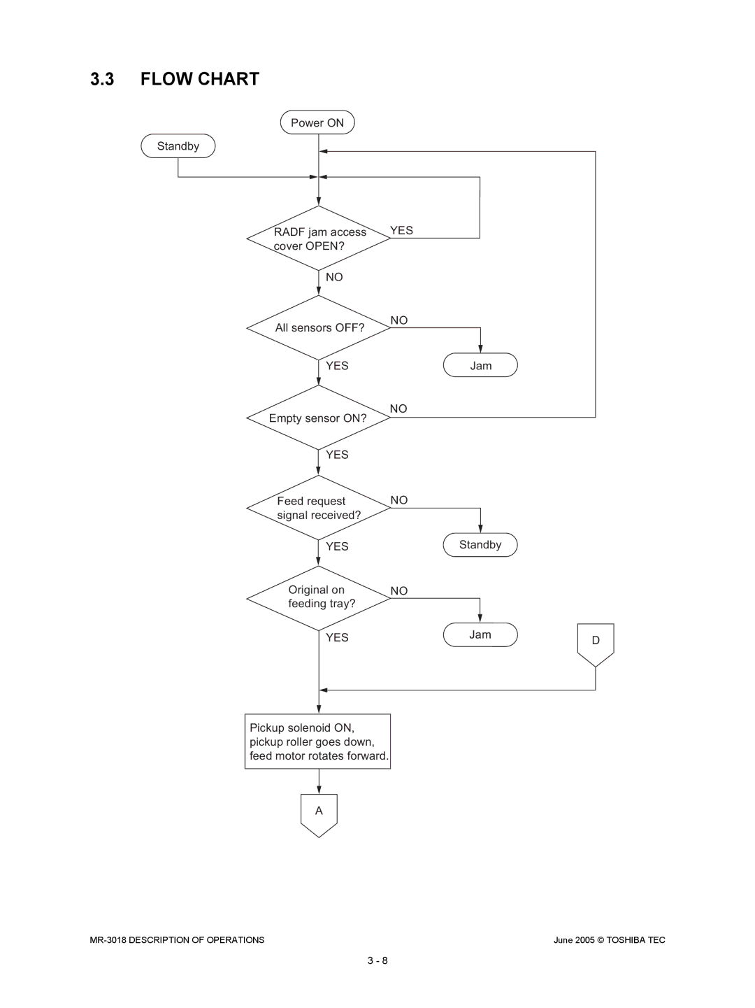 Toshiba MR-3018 service manual Flow Chart 