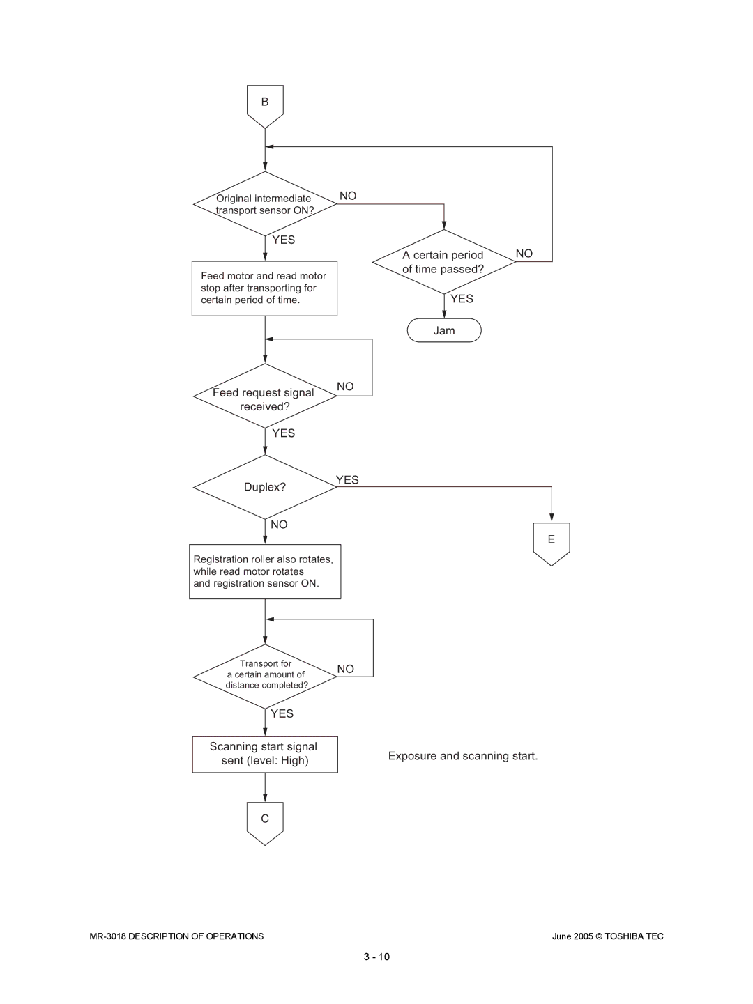 Toshiba MR-3018 service manual Certain period 