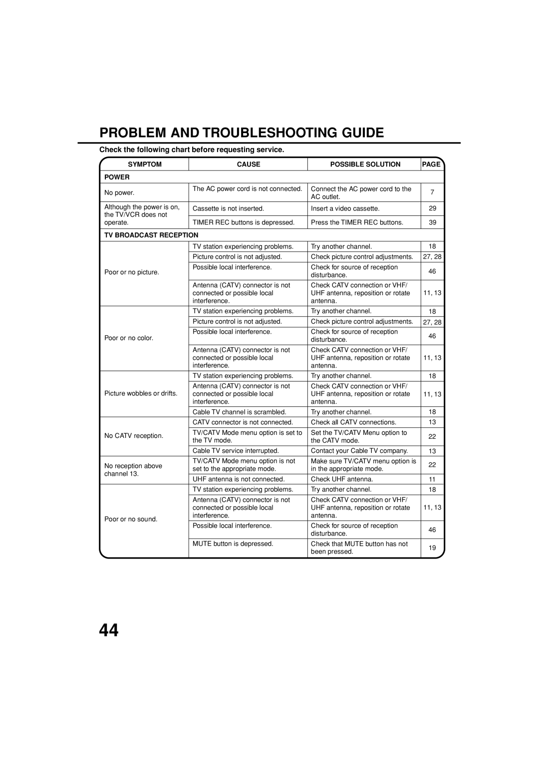 Toshiba MV13N3C Problem and Troubleshooting Guide, Symptom Cause Possible Solution Power, No power, TV Broadcast Reception 