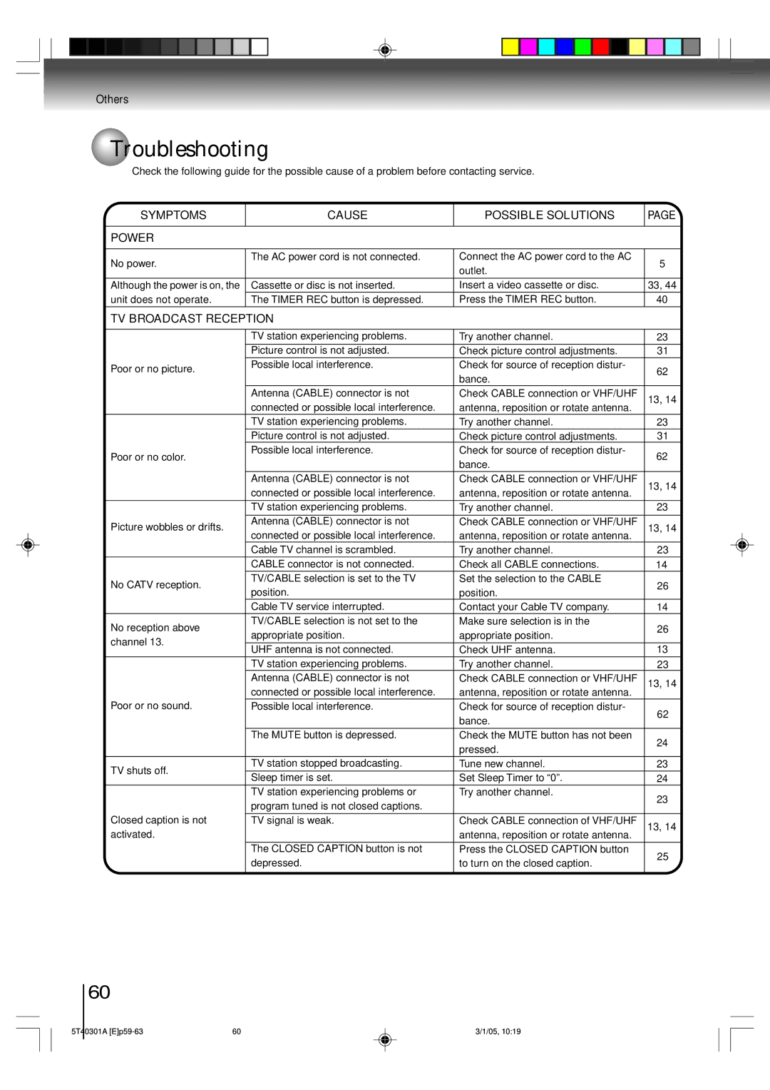 Toshiba MW20F11, MW24F11 owner manual Troubleshooting, Symptoms Cause Possible Solutions Power 