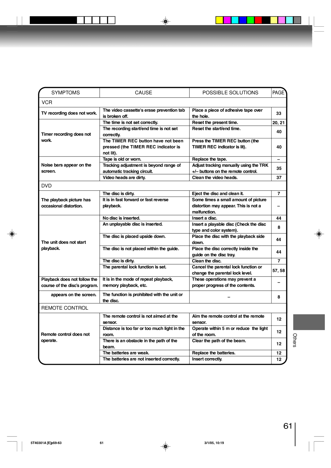 Toshiba MW24F11, MW20F11 owner manual Symptoms Cause Possible Solutions VCR 