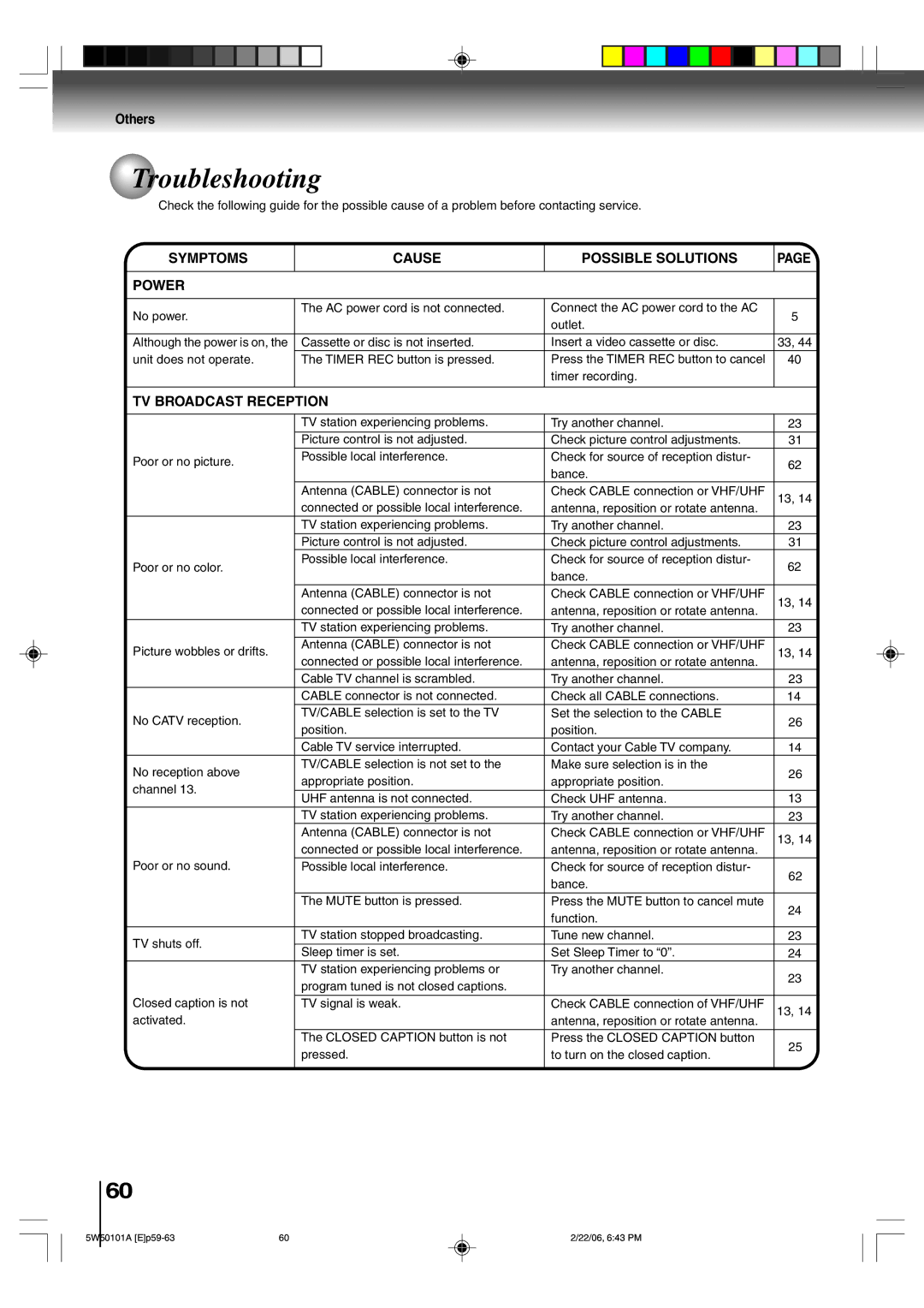 Toshiba MW20F12, MW24F12 owner manual Troubleshooting, Symptoms Cause Possible Solutions Power 