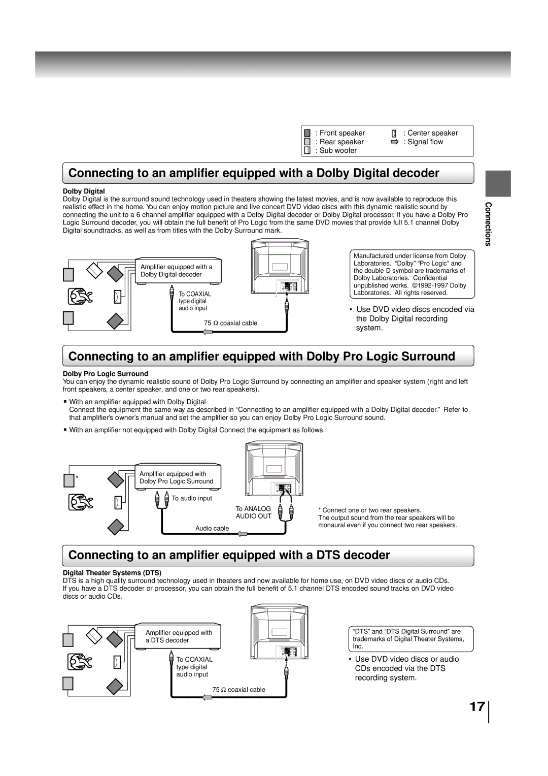 Toshiba MW24FN3/R, MW20FN3/R owner manual Connecting to an amplifier equipped with a DTS decoder, Dolby Digital 