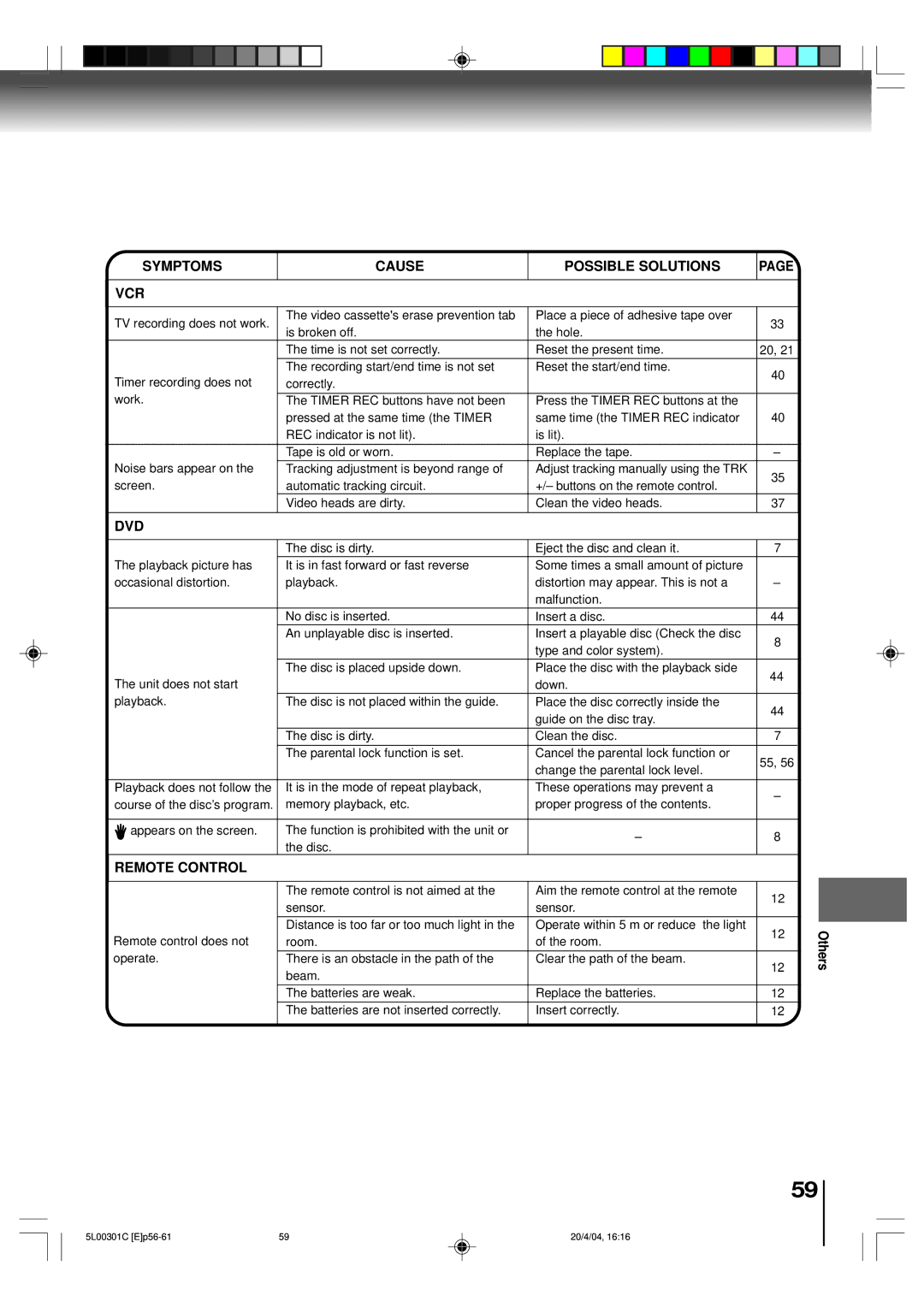 Toshiba MW24FP3, MW20FP3 owner manual Symptoms Cause Possible Solutions VCR, Remote Control, Others 