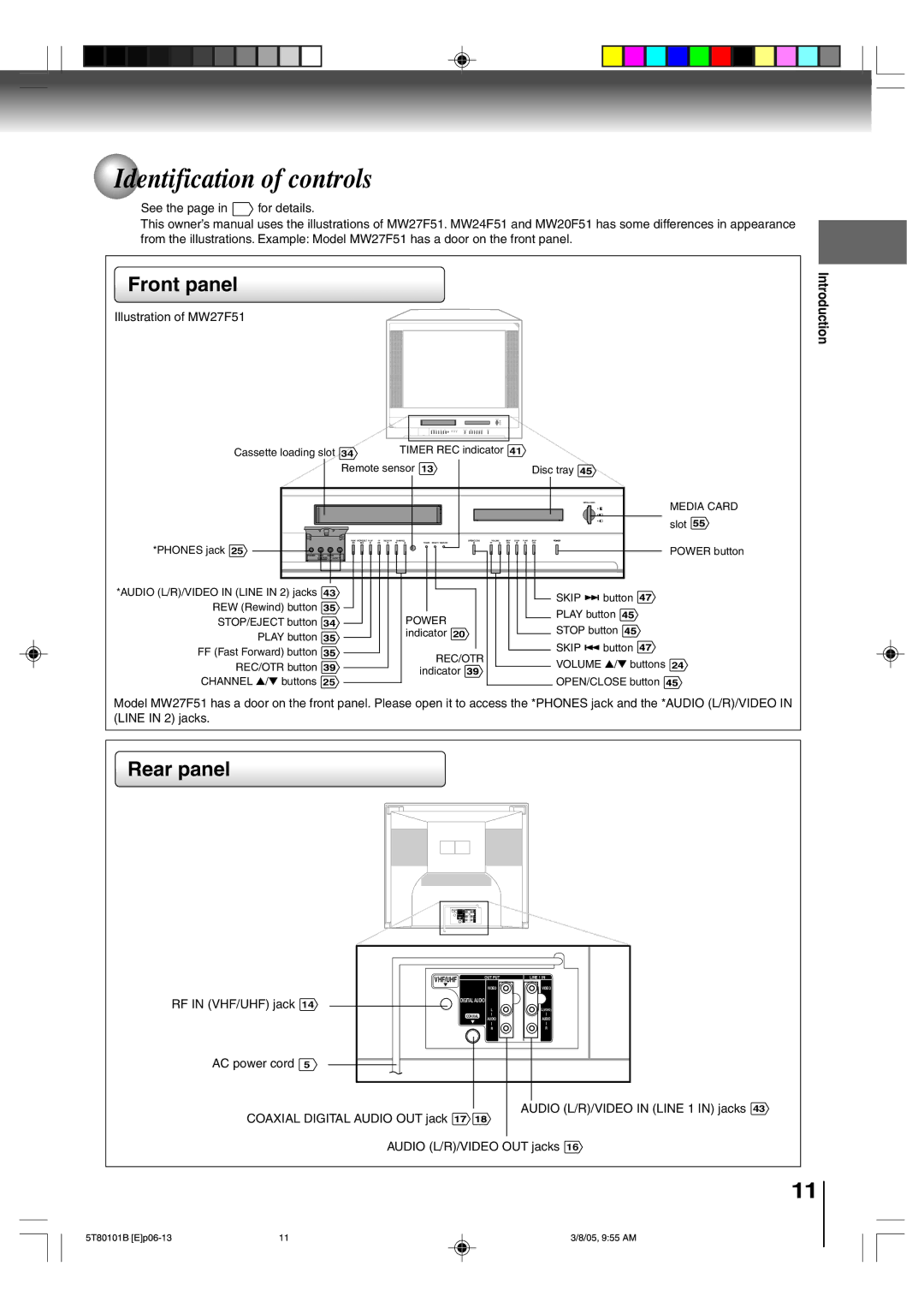 Toshiba MW27F51, MW24F51, MW20F51 owner manual Identification of controls, Front panel 