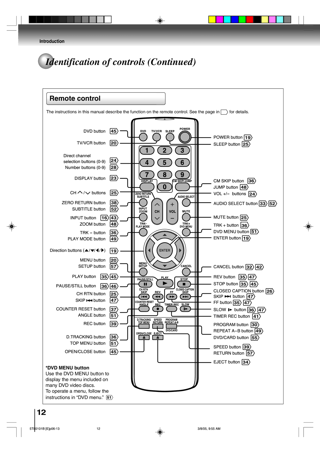 Toshiba MW24F51, MW20F51, MW27F51 owner manual $%&$, Remote control 