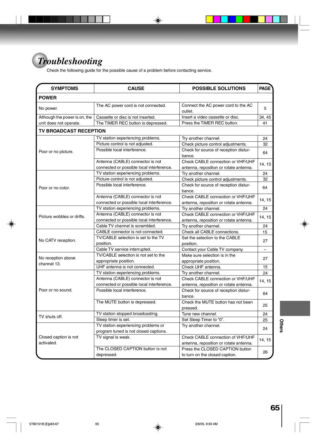 Toshiba MW27F51, MW24F51, MW20F51 owner manual Troubleshooting, Symptoms Cause Possible Solutions Power 