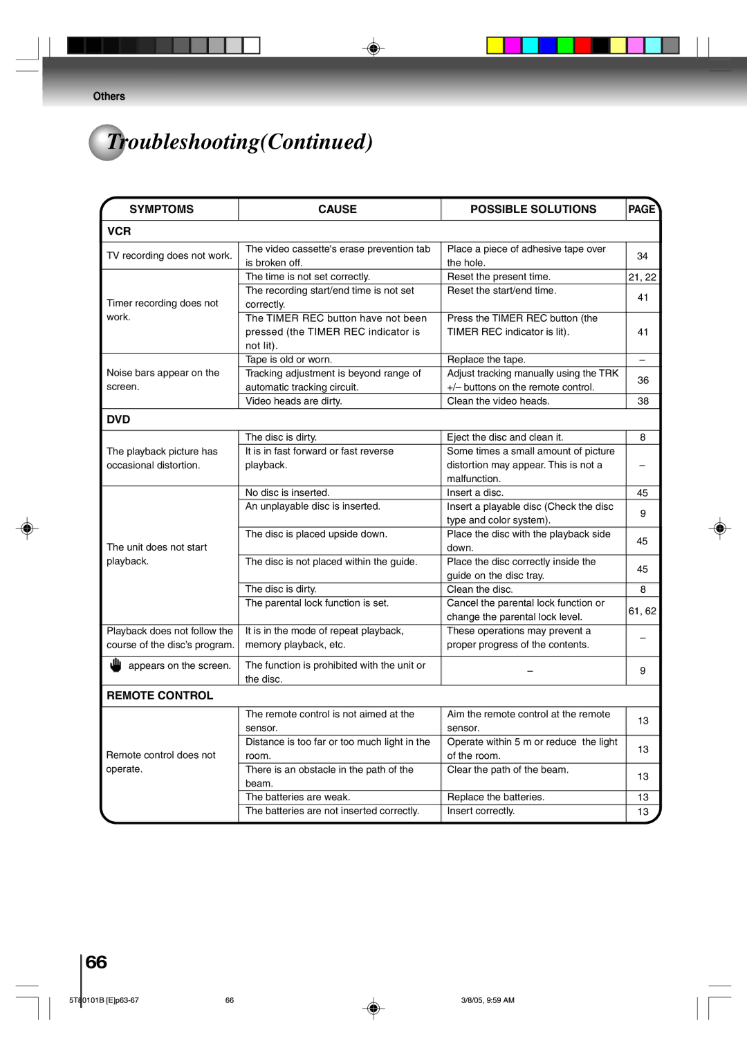 Toshiba MW24F51, MW20F51, MW27F51 owner manual Symptoms Cause Possible Solutions VCR 