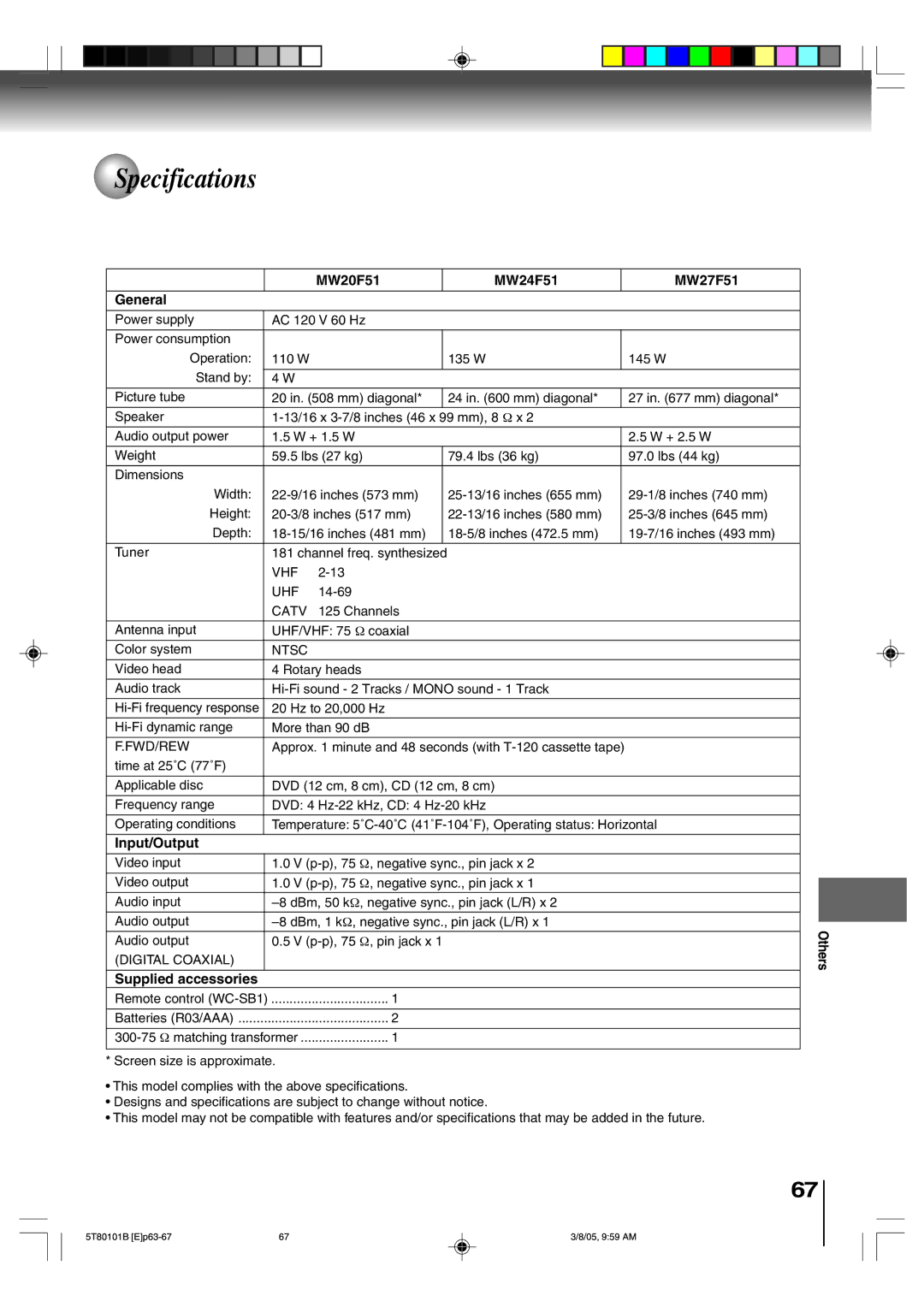 Toshiba owner manual Specifications, MW20F51 MW24F51 MW27F51 General, Input/Output, Supplied accessories 