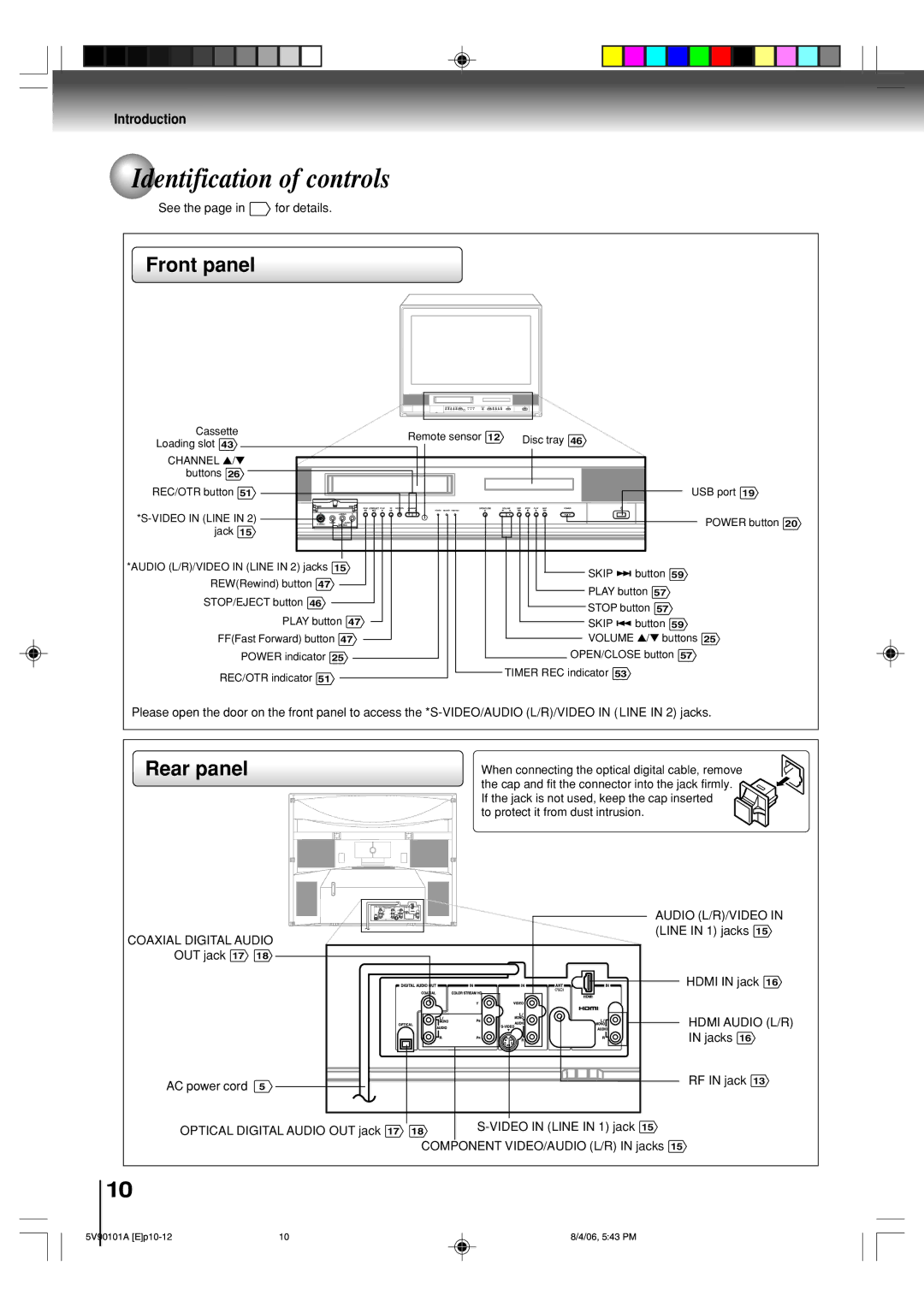 Toshiba MW26H82 owner manual Identification of controls, Front panel, Rear panel 