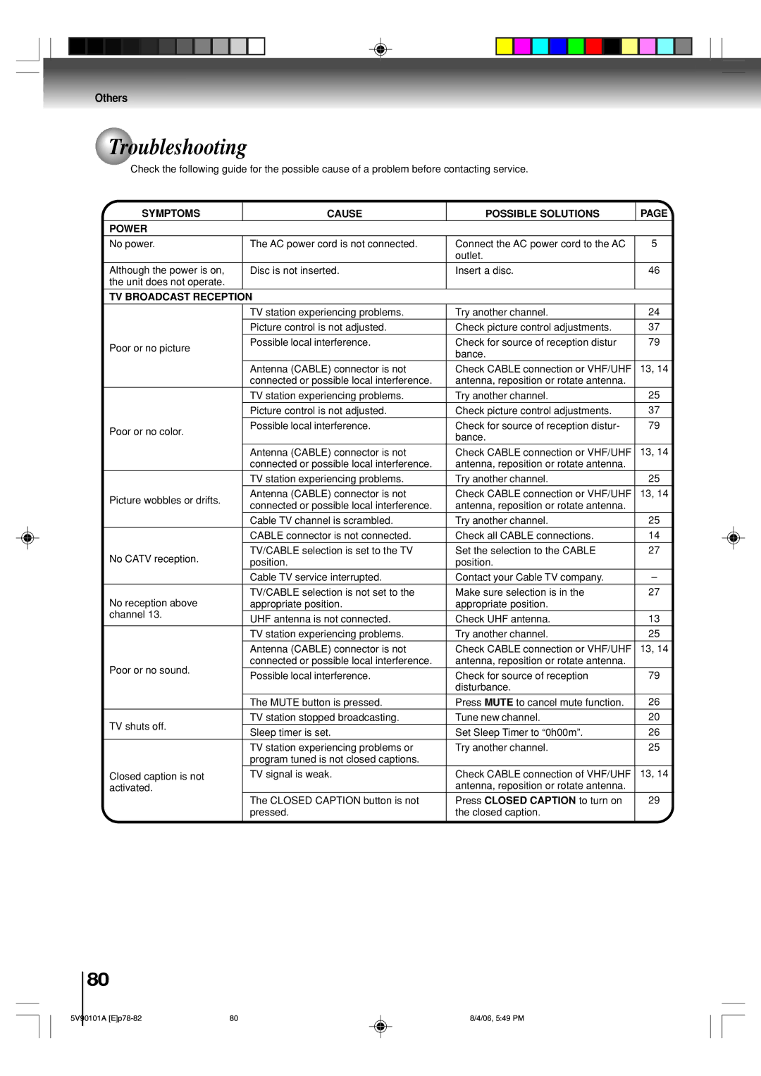 Toshiba MW26H82 owner manual Troubleshooting, Symptoms Cause Possible Solutions Power, TV Broadcast Reception 