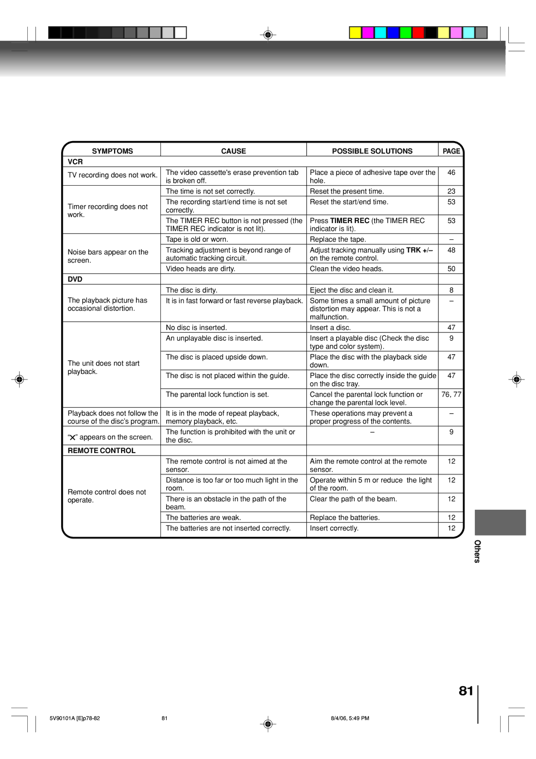 Toshiba MW26H82 owner manual Symptoms Cause Possible Solutions VCR, Remote Control 