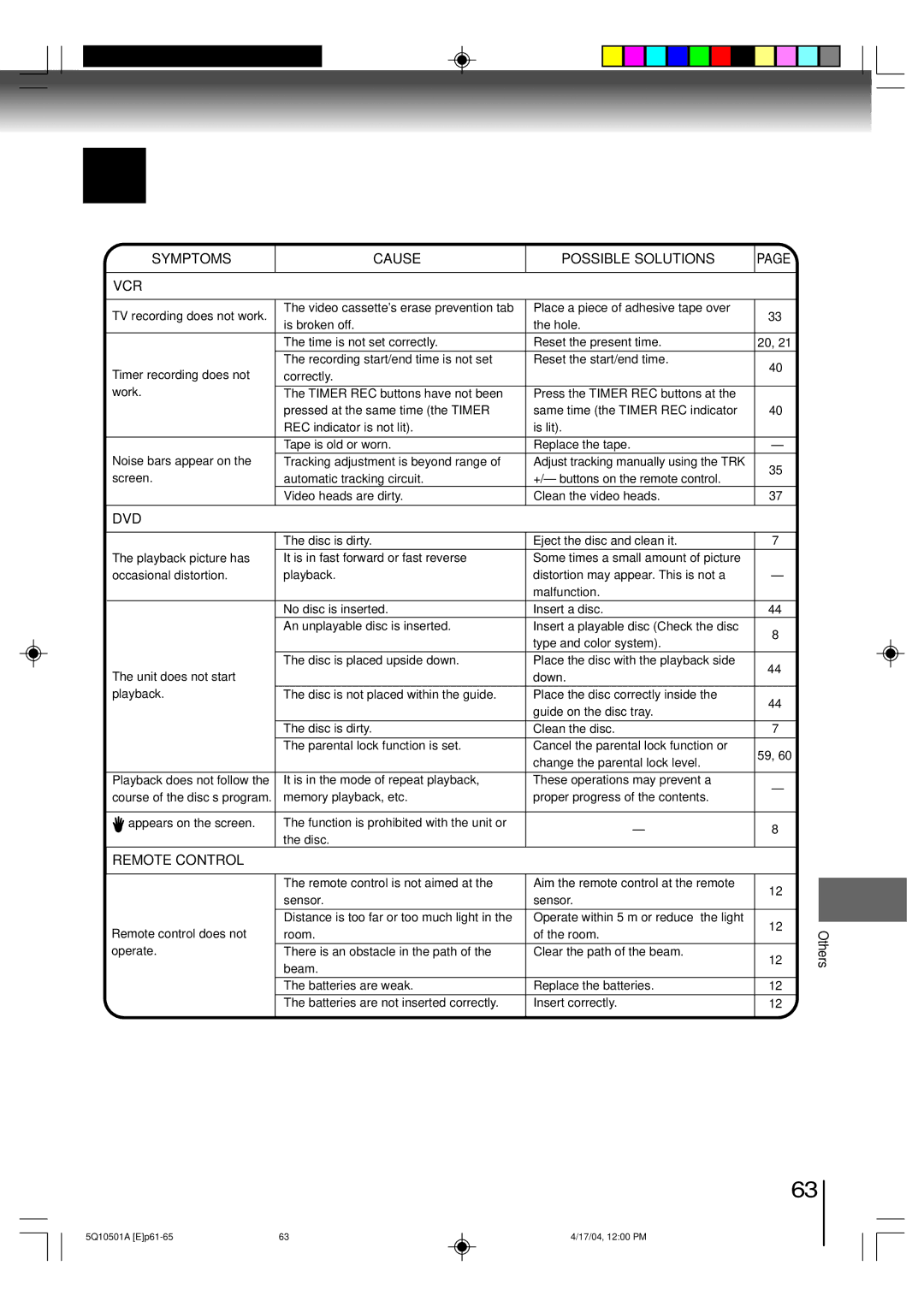 Toshiba MW24FPX, MW27FPX owner manual Symptoms Cause Possible Solutions VCR, Remote Control 