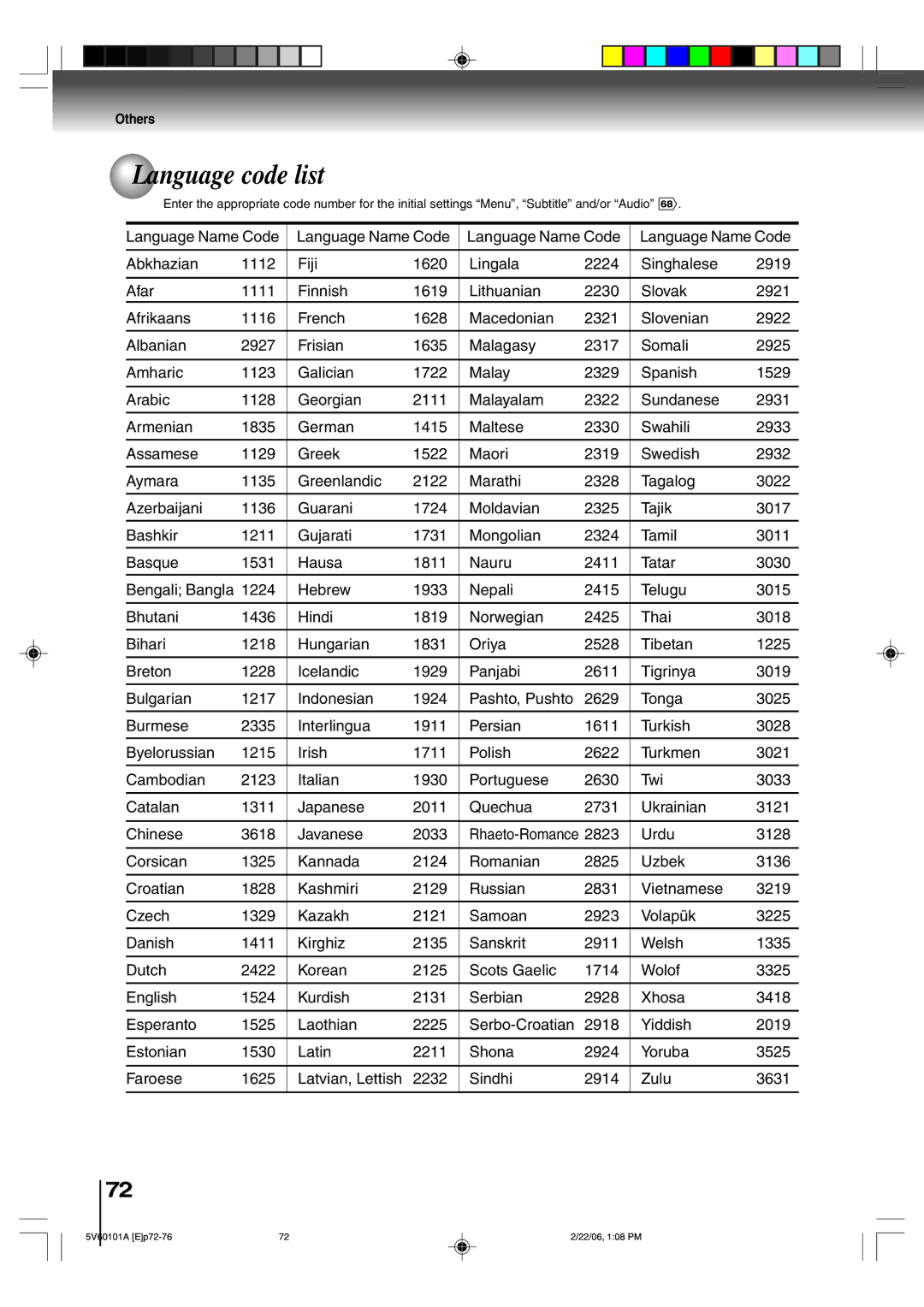 Toshiba MW27H62 owner manual Language code list, Others 