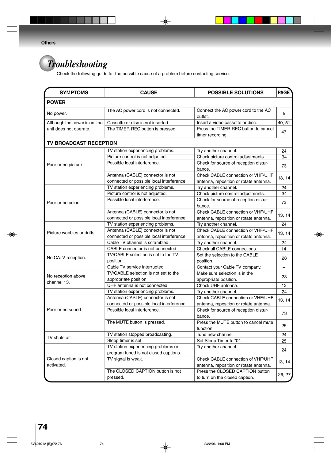 Toshiba MW27H62 owner manual Troubleshooting, Symptoms Cause Possible Solutions Power 